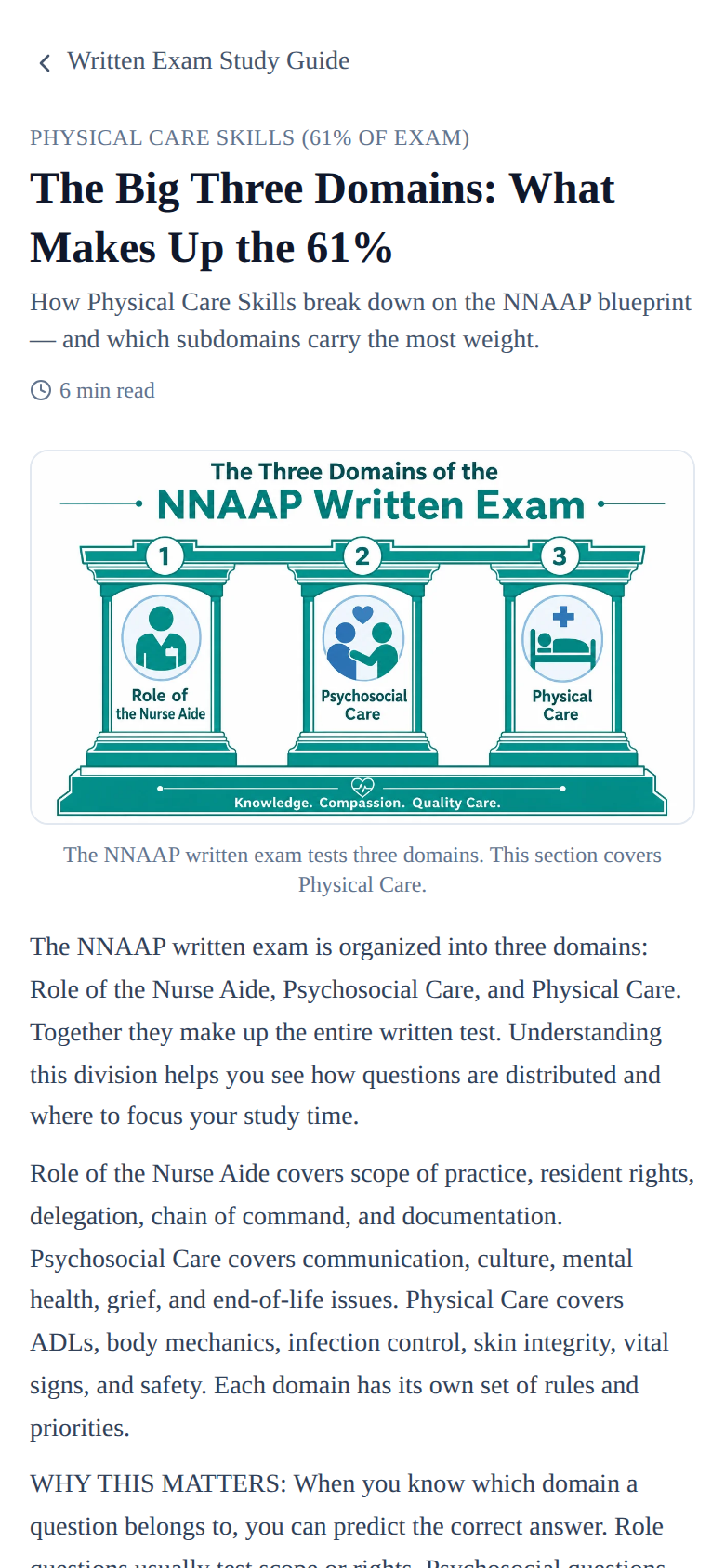 Three Domains article showing the NNAAP exam blueprint breakdown with infographic